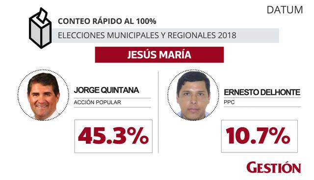 Elecciones 2018