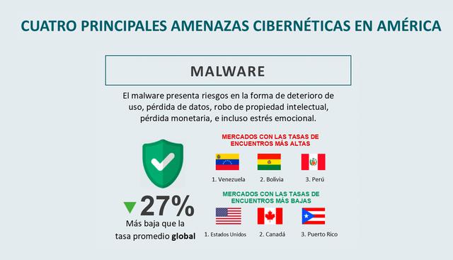 Ciberseguridad