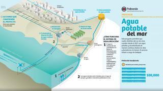 Así será el proyecto Provisur