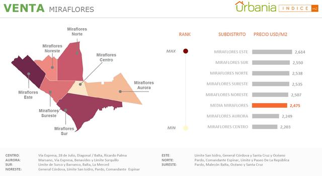 Precios de viviendas en el distrito de Miraflores.
