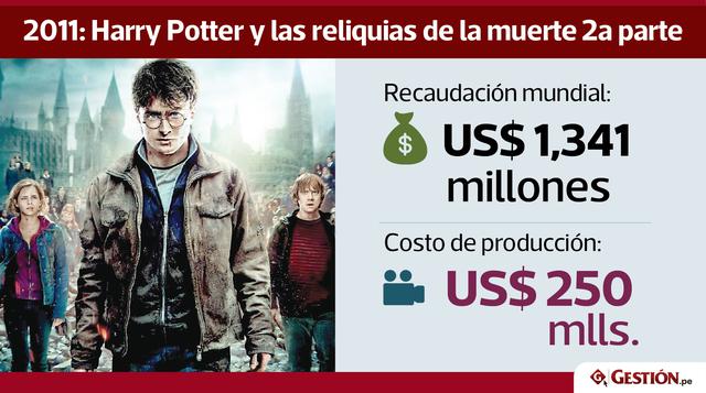 No cabe duda que éxito comercial de la historia ha sido extraordinario. Forbes calcula en US$ 15,000 millones el valor actual de la marca.