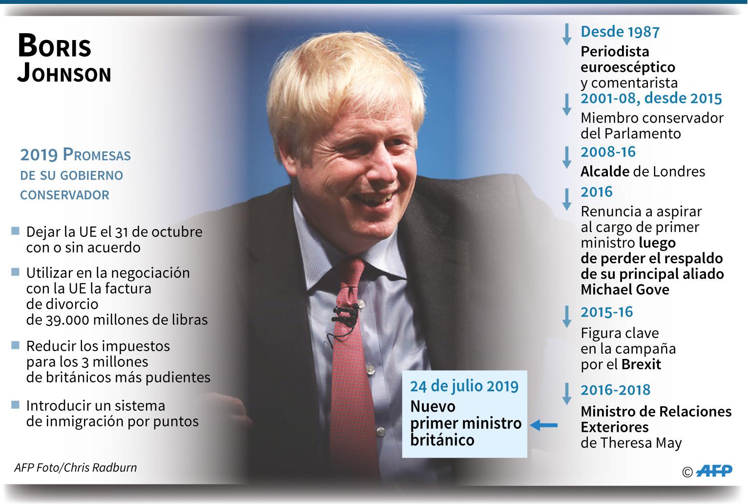 Semblanza de Boris Johnson, nombrado primer ministro británico este miércoles 24 de julio. (AFP)