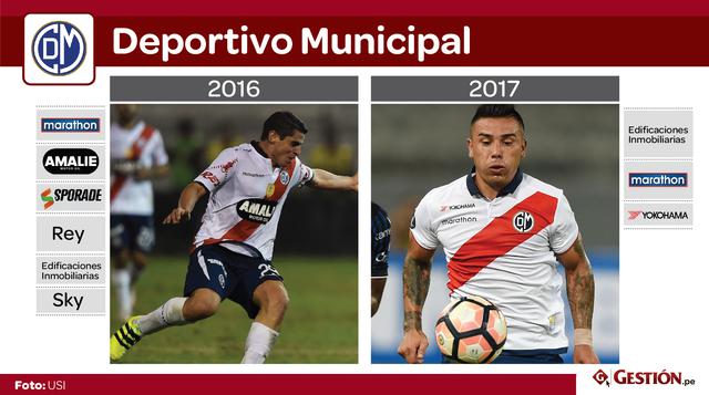 Las marcas más presentes en el fútbol pertenecen a las industrias de indumentaria deportiva, bebidas isotónicas y negocio automotor.