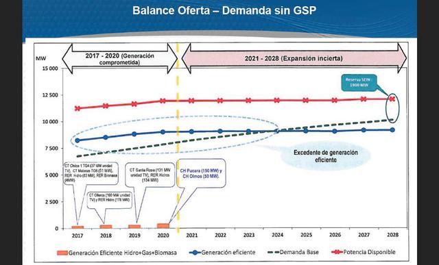 La Línea de Transmisión Moyobamba-Iquitos, de una capacidad de 220 kV, será la última en terminarse en noviembre de 2021.