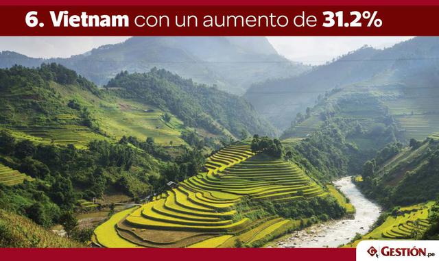 FOTO 5 | 6. Vietnam con un aumento de 31.2%