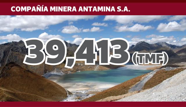 FOTO 3 | COMPAÑÍA MINERA ANTAMINA S.A.