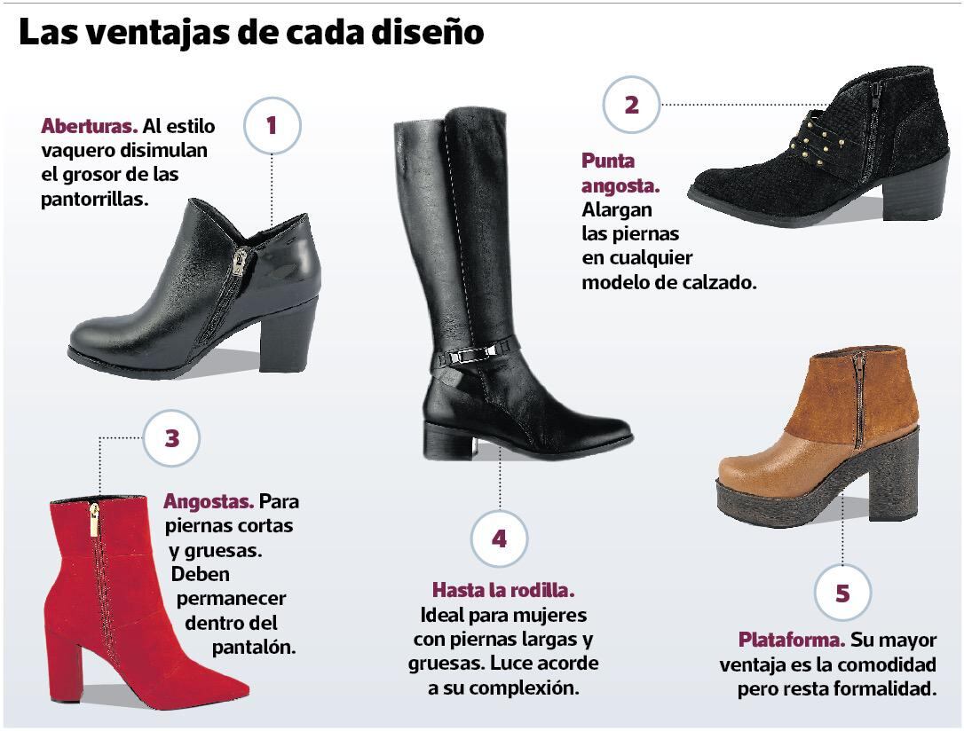 Las ventajas de cada diseño