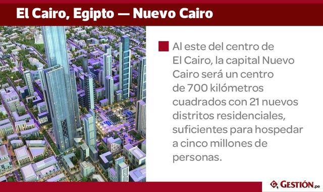 El desarrollo está siendo financiado en gran parte por constructores chinos. (China Fortune Land Development Company, por ejemplo, invirtió US$ 20,000 millones en el proyecto a fines del 2016, según la CNN). La capital Nuevo Cairo también contará con 1,25
