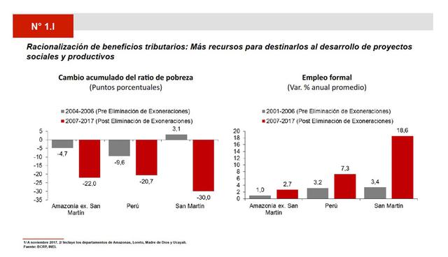 FOTO 18 | Fuente: MEF