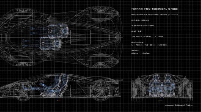 El concepto Ferrari F80 es similar al modelo LaFerrari, con el mismo trabajo intrincado en el chasis y un propulsor híbrido. (Foto: Megaricos)