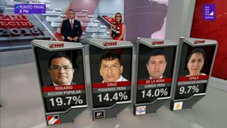 Rímac: Pedro Rosario sería el nuevo alcalde, según resultados a boca de urna