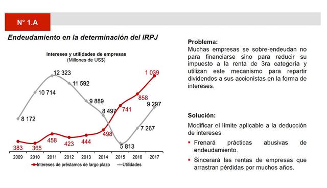 FOTO 8 | Fuente: MEF