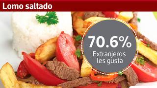 ¿Cuáles son los platos y bebidas peruanas preferidas por los extranjeros?