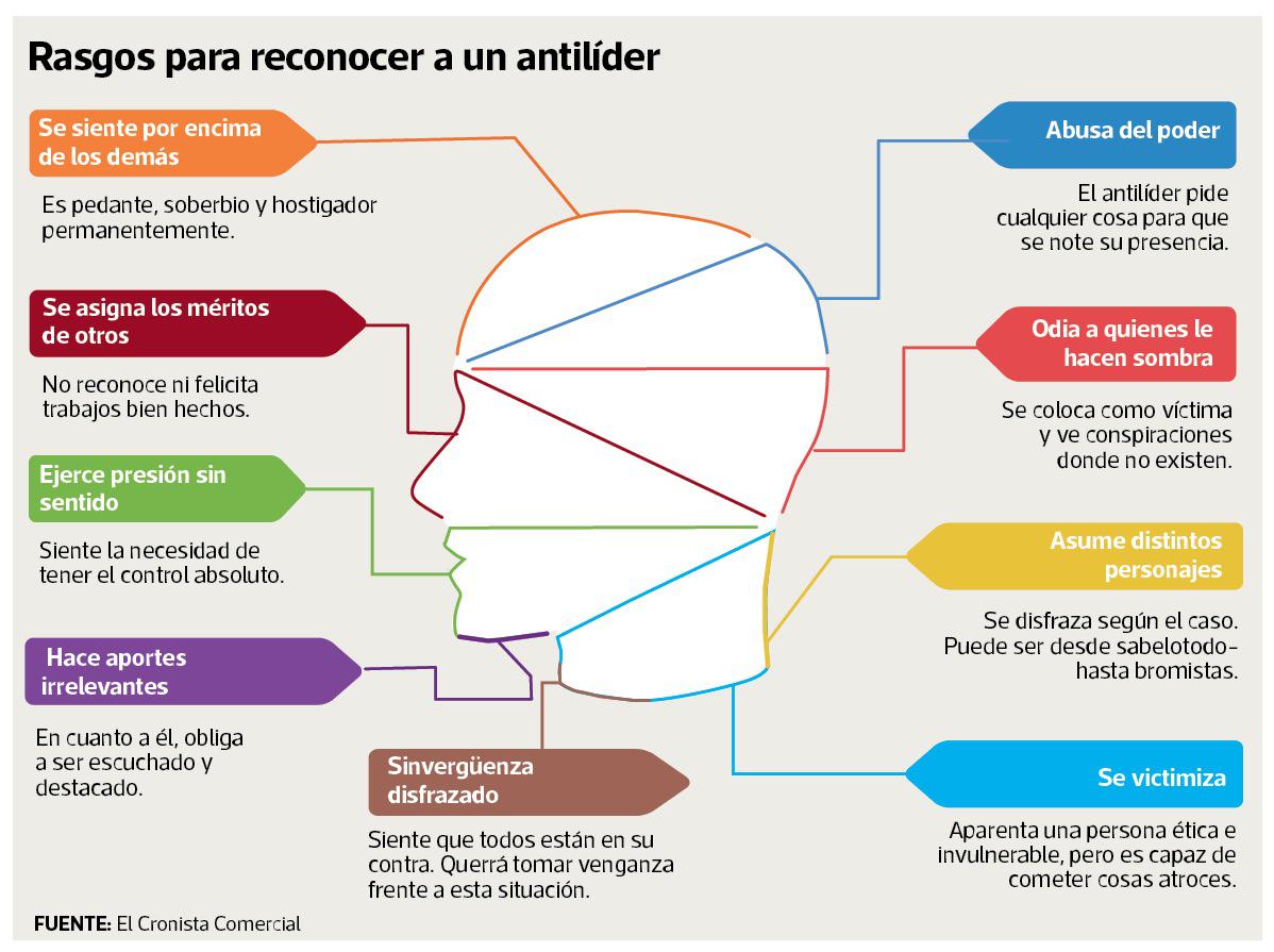 Antilíder: persona tóxica que pone en riesgo a la empresa si no es detectada a tiempo