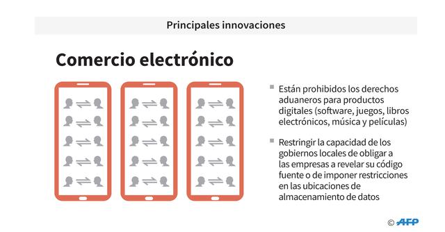 FOTO 8 |  Comercio electrónico. Están prohibidos los derechos aduaneros para productos digitales (soware, juegos, libros electrónicos, música y películas)
Restringir la capacidad de los gobiernos locales de obligar a las empresas a revelar su código fuente o de imponer restricciones en las ubicaciones de almacenamiento de datos.