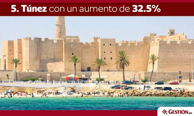 FOTO 6 | 5. Túnez con un aumento de 32.5%