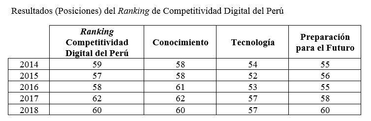 competitividad