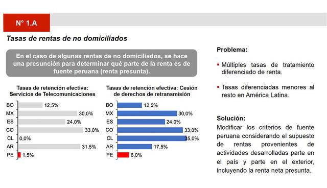 FOTO 9 | Fuente: MEF