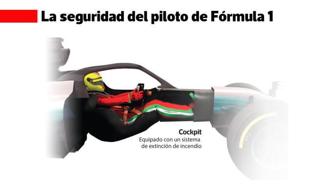 Foto 4 | El Cockpit está equipado con un sistema de extinción de incendio.
