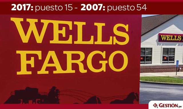 FOTO 1 | 15. Wells Fargo en el 2007 estaba en el 54.