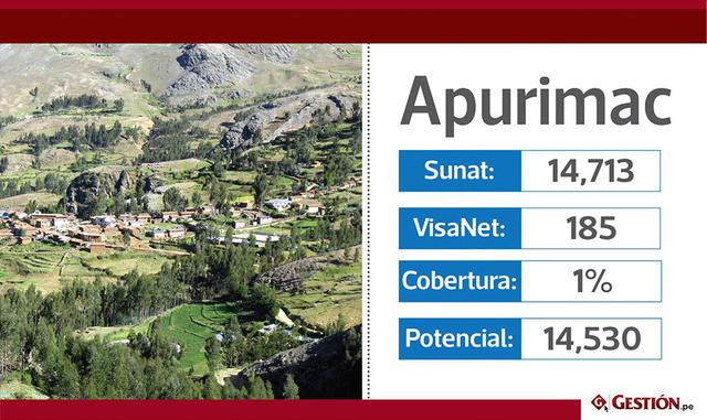 Vea qué departamentos del Perú tienen mayor cobertura de Visanet para pagos electrónicos
