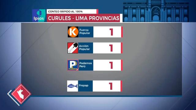 (Captura: América TV)