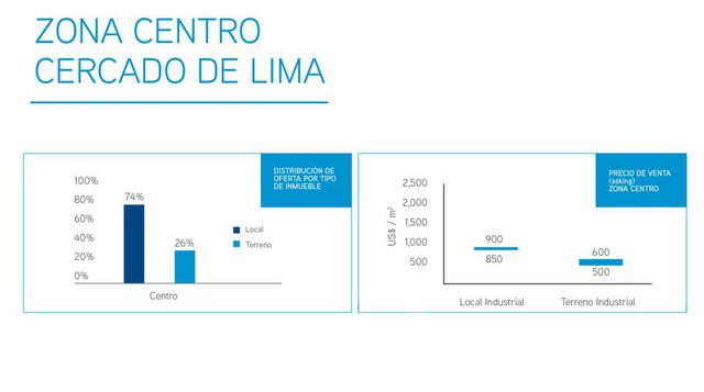 Zona Centro Cercado de Lima. Esta zona es considerada uno de los primeros conglomerados industriales que emergieron en Lima. A la fecha, se observa que la actividad industrial se desplaza hacia nuevas zonas, producto del crecimiento de la demanda por desa