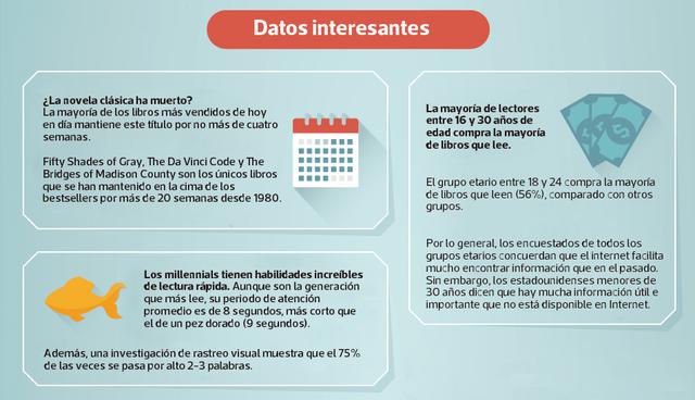 hábitos de lectura de los millennials