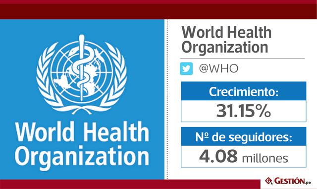 FOTO 3 |  World Health Organization