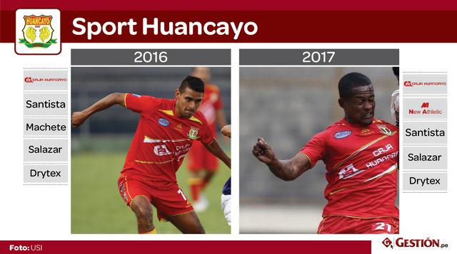 En el 2016, alrededor de S/ 44 millones por concepto de publicidad y patrocinio habrían ingresado al balompié nacional, de acuerdo a cifras del Órgano de Control Económico Financiero (OCEF) de la Asociación Deportiva de Fútbol Profesional (ADFP).