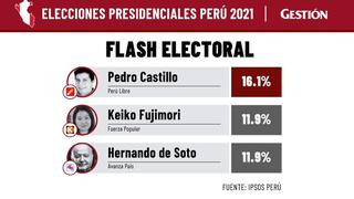 Ipsos: Castillo lidera en primera vuelta, mientras Fujimori y De Soto disputan su pase