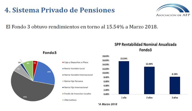 Foto 5 | Rentabilidad del Fondo 3