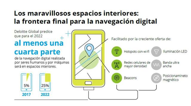 La última frontera para la navegación digital es dentro de los edificios. Para el 2022, una cuarta parte de la navegación digital se realizará para trayectos dentro de edificios, comparado con menos del 5% en 2017.