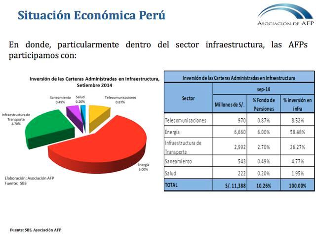 Situación económica del Perú: Las cifras protagonistas del crecimiento
