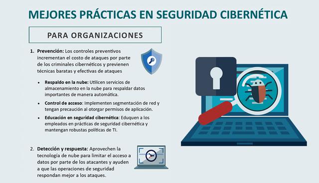 Ciberseguridad
