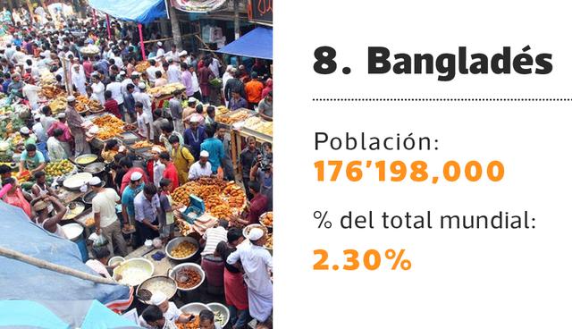 FOTO 8 | 8. Bangladés
