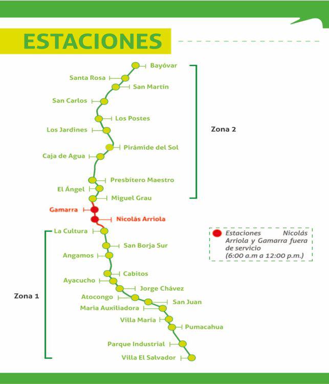 (Fuente: Línea 1 del Metro de Lima)