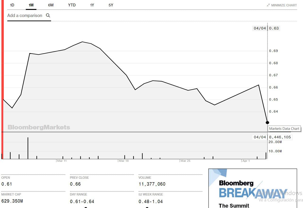 Caída de acciones de Juventus luego de la chalaca de Cristiano Ronaldo (Imagen: Bloomberg).