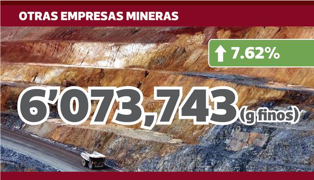 FOTO 12 | OTRAS EMPRESAS MINERAS
