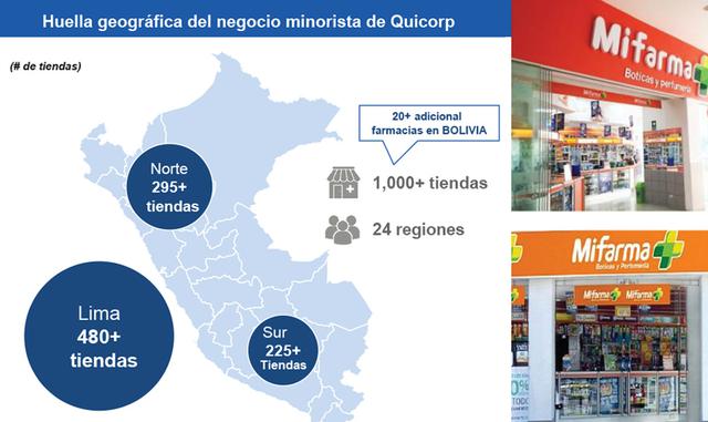 Foto 10 | Aparte de obtener los beneficios de la consolidación de la marca Mifarma, refuerza su política de Precios Bajos Todos los Días. En tanto, la propuesta de valor exitosa es impulsada por un programa de lealtad bien posicionado, así como promociones específicas.