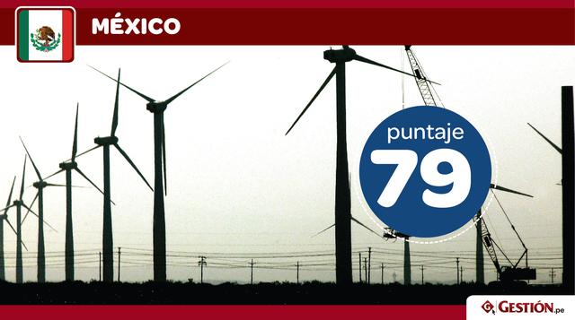 México. Con un score de 79, México es el único país de la región que obtiene una calificación aprobatoria en el ranking de eficiencia energética. Dentro de sus subindicadores, destaca el de Entidades de eficiencia energética, en donde obtuvo puntuación pe
