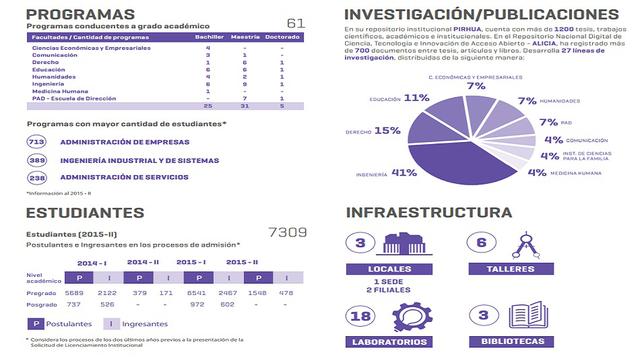 FOTO 20 | Universidad de Piura. Entre sus iniciativas se encuentra el Programa de Formación Docente, donde jóvenes profesores acceden a conocimientos teóricos y prácticos necesarios para realizar con eficiencia su labor universitaria. Los docentes pasan p