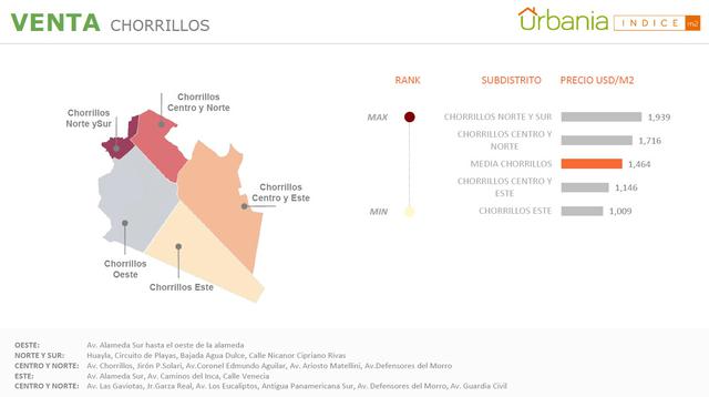 precios de viviendas