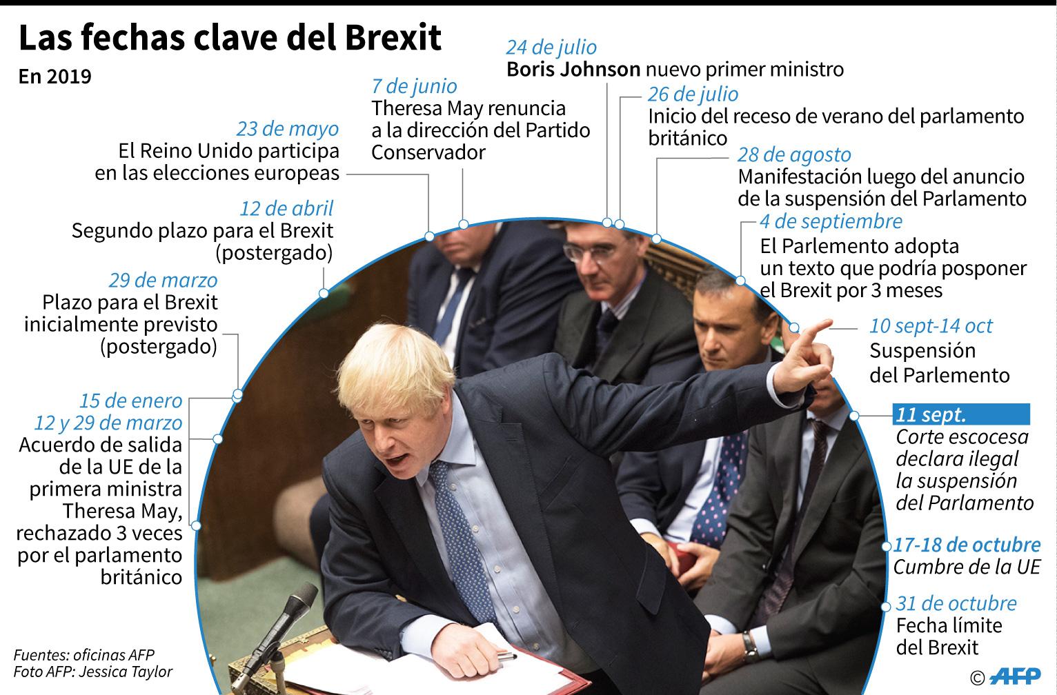 Las fechas clave del Brexit en 2019. (AFP)