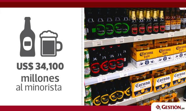 Los estadounidenses gastaron 34.100 millones de dólares comprando cervezas en los supermercados, según cifras de la firma Nielsen, que midió las ventas minoristas en un año, hasta el 25 de febrero de 2017.