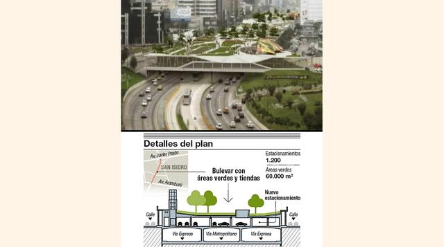 Techado de la Vía Expresa. Fue presentado en 2005. Se tuvo la idea de techar un tramo entre Javier Prado y Aramburú. Así se tendría una nueva zona de estacionamientos y un parque público. (Imagen: Alto Efecto)