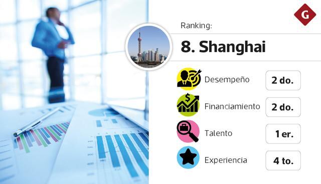 Mejores ecosistemas para startups