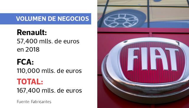 Foto 2 | La empresa resultante sería la tercera automotriz más grande del mundo, propiedad en un 50% de los accionistas de Fiat Chrysler Automobiles y en un 50% por los accionistas de Renault, señaló en un comunicado FCA.