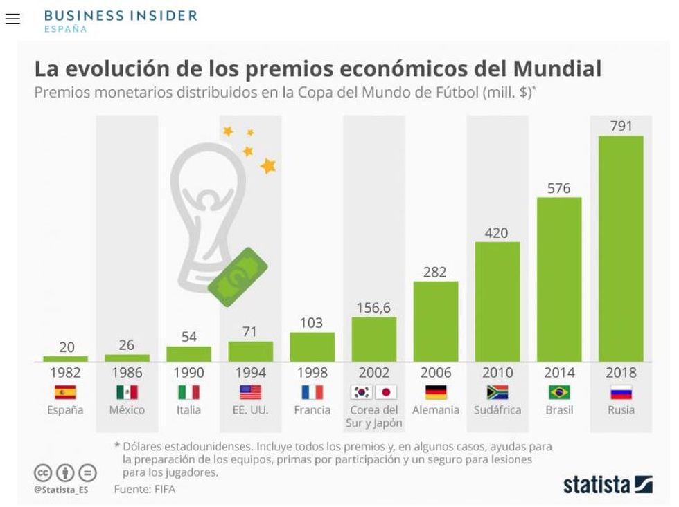 (Fuente: Business Insider)