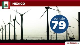 ¿En qué puesto se ubica Perú en el ranking de eficiencia energética?